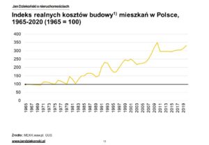 04. Realne koszty budowy polska