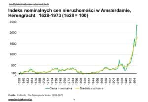 05. Herengracht nominalne