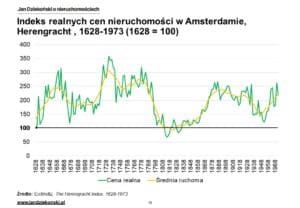 06. Herengracht realne