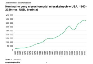 07. Nominalne domy USA