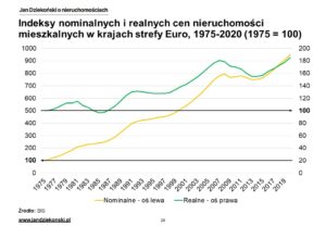 11. Nominalne i realne indeksy EURO