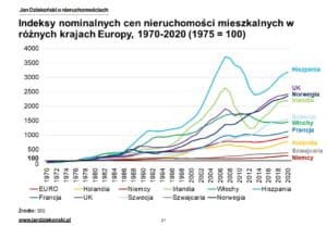 12. Indeks nominalne kraje Europy