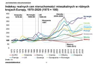 13. Indeks realne kraje Europy
