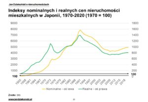 14. Nominalne i realne indeksy Japonia